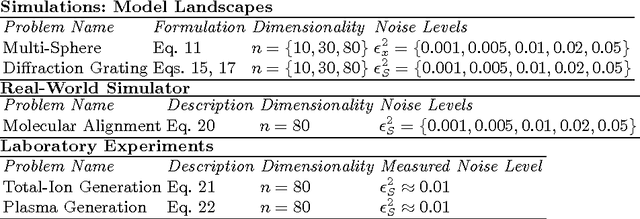 Figure 2 for Quantum Control Experiments as a Testbed for Evolutionary Multi-Objective Algorithms