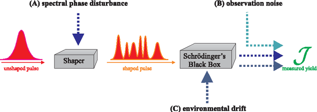 Figure 1 for Quantum Control Experiments as a Testbed for Evolutionary Multi-Objective Algorithms