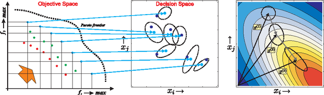 Figure 3 for Quantum Control Experiments as a Testbed for Evolutionary Multi-Objective Algorithms