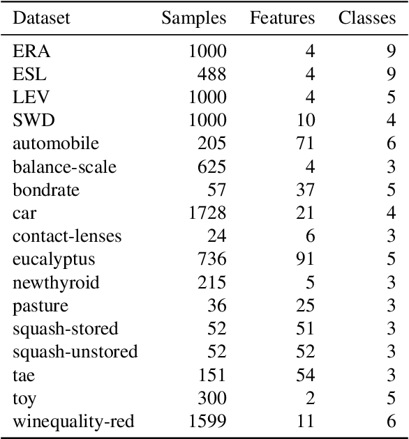 Figure 2 for Continuously Generalized Ordinal Regression for Linear and Deep Models