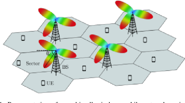 Figure 1 for Safe RAN control: A Symbolic Reinforcement Learning Approach