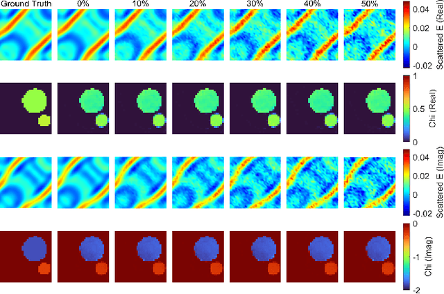 Figure 4 for Neural Born Iteration Method For Solving Inverse Scattering Problems: 2D Cases