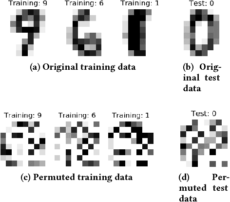 Figure 3 for Identifying Implementation Bugs in Machine Learning based Image Classifiers using Metamorphic Testing