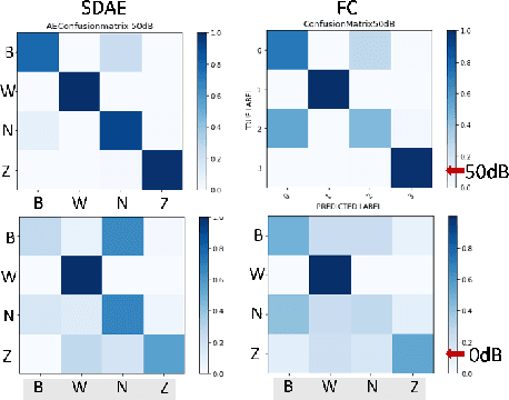 Figure 3 for AutoEncoders for Training Compact Deep Learning RF Classifiers for Wireless Protocols