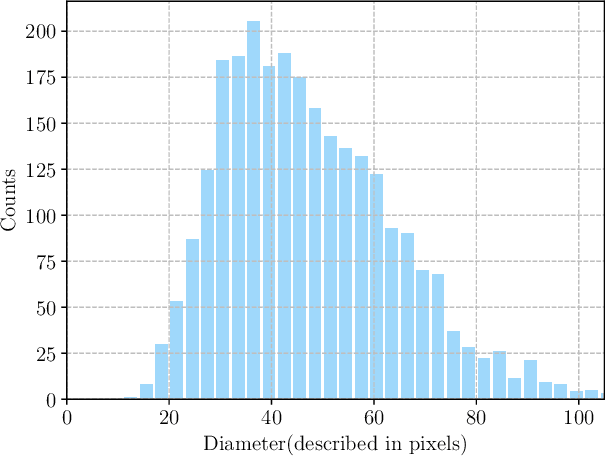 Figure 3 for A Novel and Efficient Tumor Detection Framework for Pancreatic Cancer via CT Images