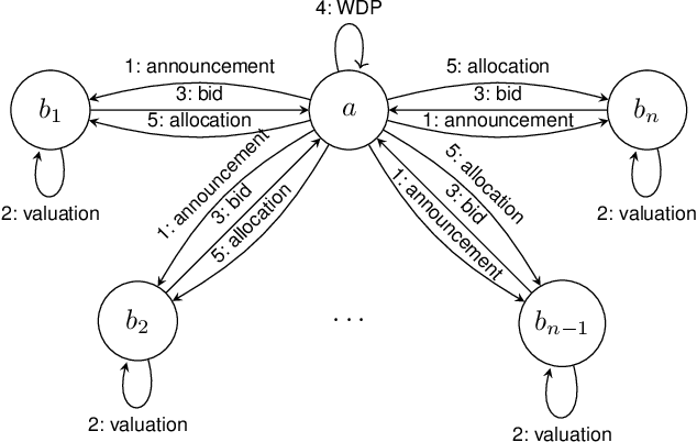 Figure 3 for Auction-based and Distributed Optimization Approaches for Scheduling Observations in Satellite Constellations with Exclusive Orbit Portions