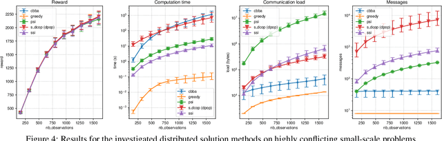 Figure 4 for Auction-based and Distributed Optimization Approaches for Scheduling Observations in Satellite Constellations with Exclusive Orbit Portions