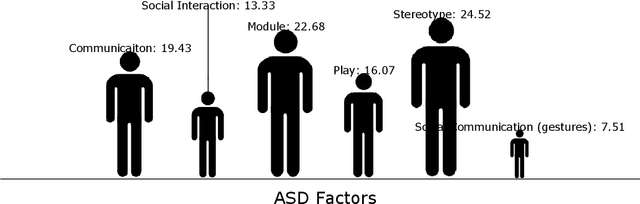 Figure 2 for On Effectively Predicting Autism Spectrum Disorder Using an Ensemble of Classifiers