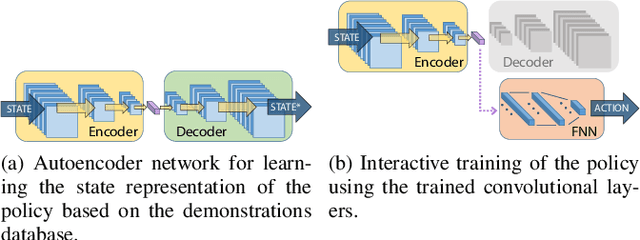 Figure 1 for Continuous Control for High-Dimensional State Spaces: An Interactive Learning Approach