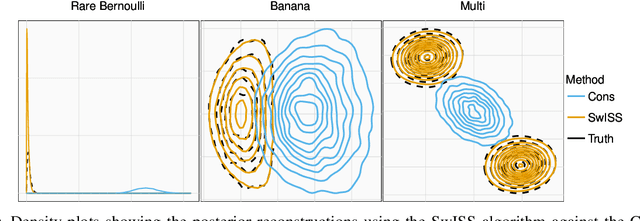 Figure 2 for SwISS: A Scalable Markov chain Monte Carlo Divide-and-Conquer Strategy