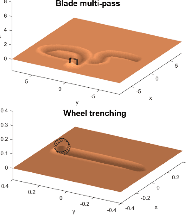 Figure 1 for Developing a Simple Model for Sand-Tool Interaction and Autonomously Shaping Sand