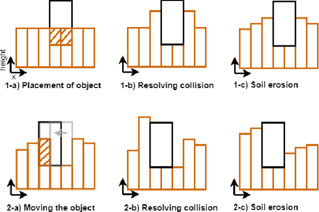 Figure 2 for Developing a Simple Model for Sand-Tool Interaction and Autonomously Shaping Sand