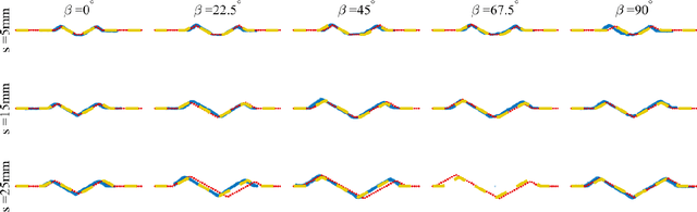 Figure 3 for Developing a Simple Model for Sand-Tool Interaction and Autonomously Shaping Sand