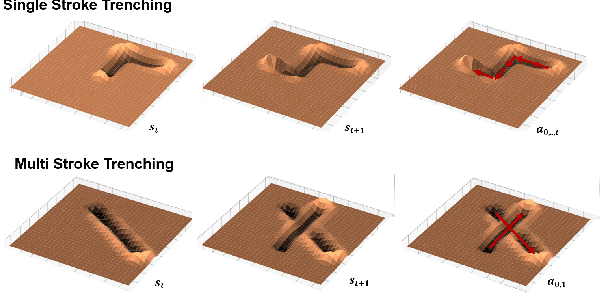 Figure 4 for Developing a Simple Model for Sand-Tool Interaction and Autonomously Shaping Sand