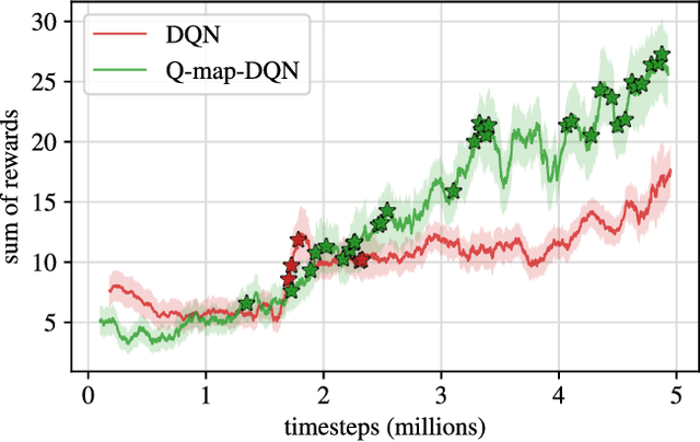 Figure 4 for Goal-oriented Trajectories for Efficient Exploration