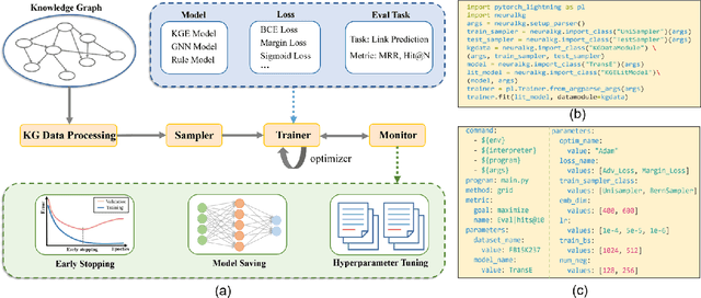 Figure 2 for NeuralKG: An Open Source Library for Diverse Representation Learning of Knowledge Graphs