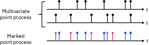 Figure 3 for A Differentiable Point Process with Its Application to Spiking Neural Networks