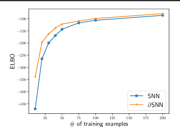 Figure 4 for A Differentiable Point Process with Its Application to Spiking Neural Networks