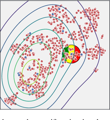 Figure 1 for RB-CCR: Radial-Based Combined Cleaning and Resampling algorithm for imbalanced data classification