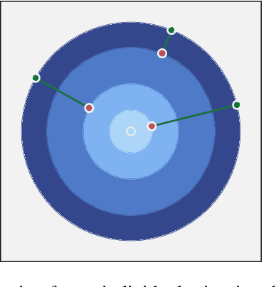 Figure 3 for RB-CCR: Radial-Based Combined Cleaning and Resampling algorithm for imbalanced data classification