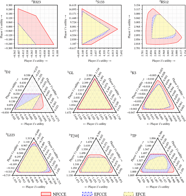 Figure 4 for Optimal Correlated Equilibria in General-Sum Extensive-Form Games: Fixed-Parameter Algorithms, Hardness, and Two-Sided Column-Generation