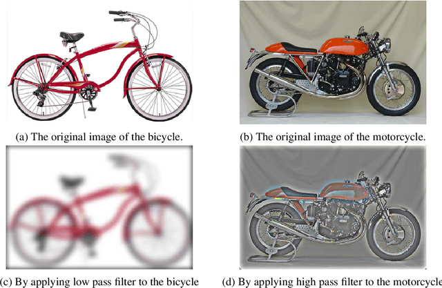 Figure 4 for A Deeper Look into Hybrid Images