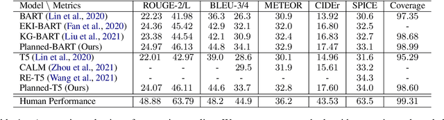 Figure 2 for Revisiting Generative Commonsense Reasoning: A Pre-Ordering Approach