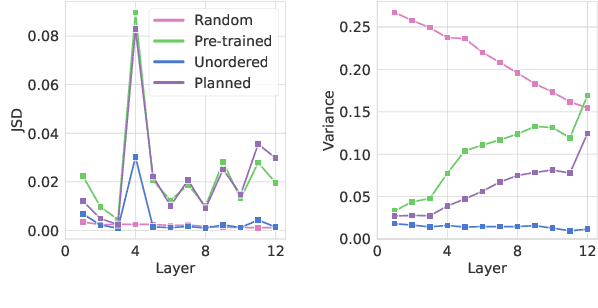 Figure 4 for Revisiting Generative Commonsense Reasoning: A Pre-Ordering Approach