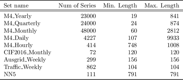 Figure 2 for FRANS: Automatic Feature Extraction for Time Series Forecasting