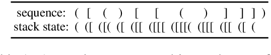 Figure 2 for The EOS Decision and Length Extrapolation