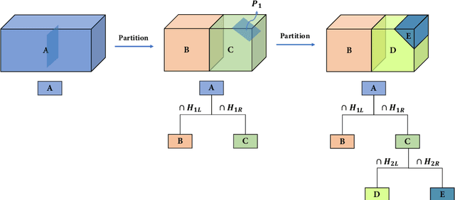 Figure 4 for Reconstructing Compact Building Models from Point Clouds Using Deep Implicit Fields