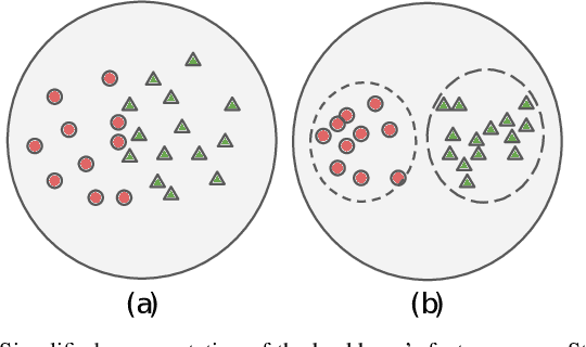 Figure 2 for Panoramic Panoptic Segmentation: Towards Complete Surrounding Understanding via Unsupervised Contrastive Learning