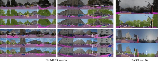 Figure 4 for Panoramic Panoptic Segmentation: Towards Complete Surrounding Understanding via Unsupervised Contrastive Learning