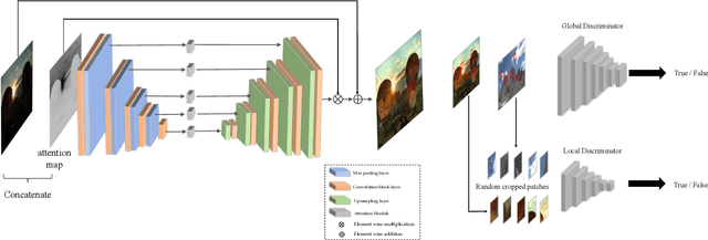 Figure 2 for EnlightenGAN: Deep Light Enhancement without Paired Supervision