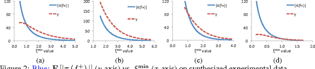 Figure 3 for Variational hybridization and transformation for large inaccurate noisy-or networks