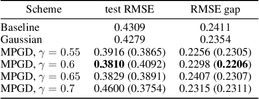 Figure 2 for Chaotic Regularization and Heavy-Tailed Limits for Deterministic Gradient Descent