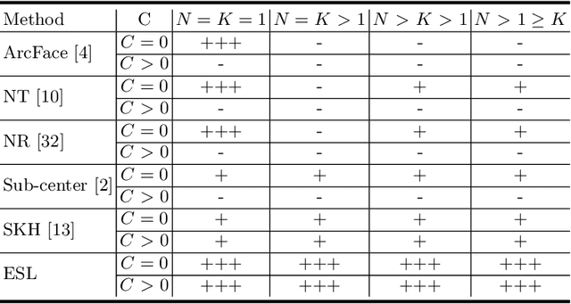 Figure 4 for Rethinking Robust Representation Learning Under Fine-grained Noisy Faces