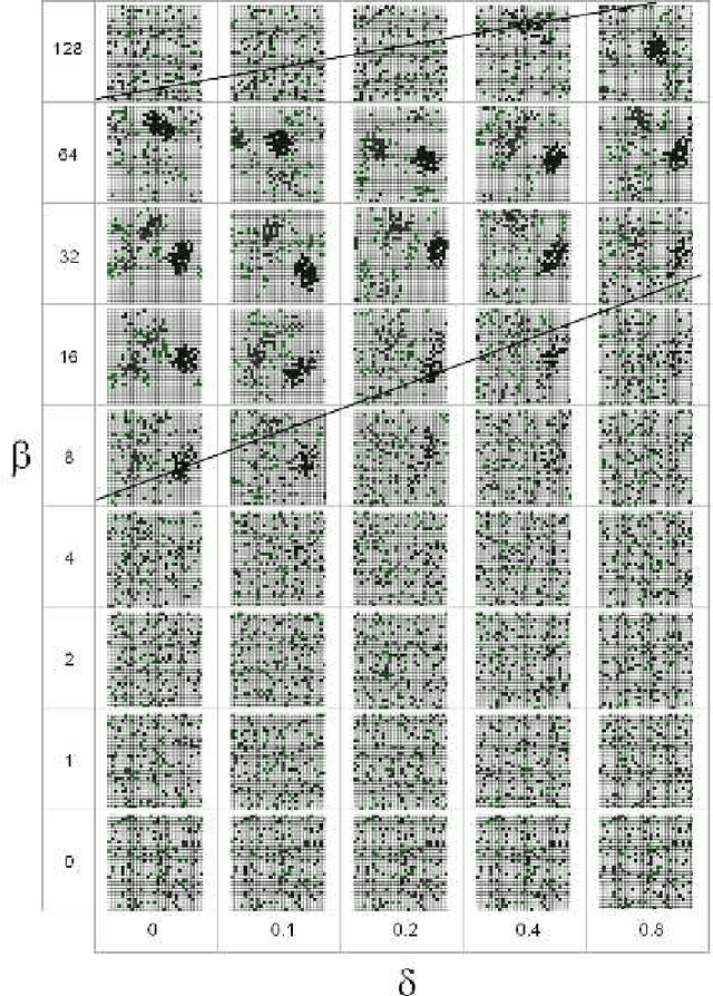 Figure 3 for KohonAnts: A Self-Organizing Ant Algorithm for Clustering and Pattern Classification