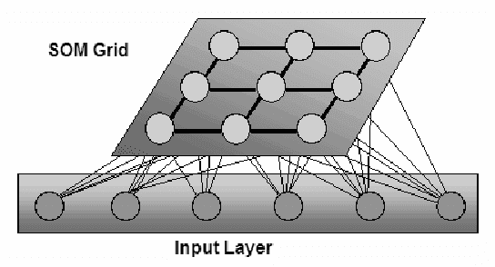 Figure 1 for KohonAnts: A Self-Organizing Ant Algorithm for Clustering and Pattern Classification