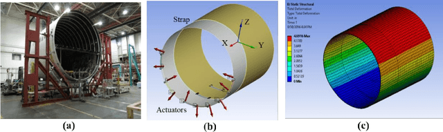 Figure 1 for Active Learning for Gaussian Process Considering Uncertainties with Application to Shape Control of Composite Fuselage