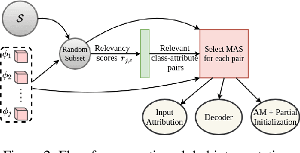 Figure 3 for A Framework to Learn with Interpretation