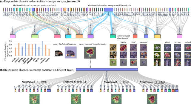 Figure 3 for HINT: Hierarchical Neuron Concept Explainer