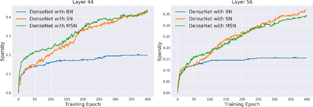 Figure 1 for Mean Spectral Normalization of Deep Neural Networks for Embedded Automation