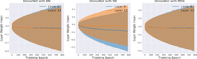 Figure 3 for Mean Spectral Normalization of Deep Neural Networks for Embedded Automation