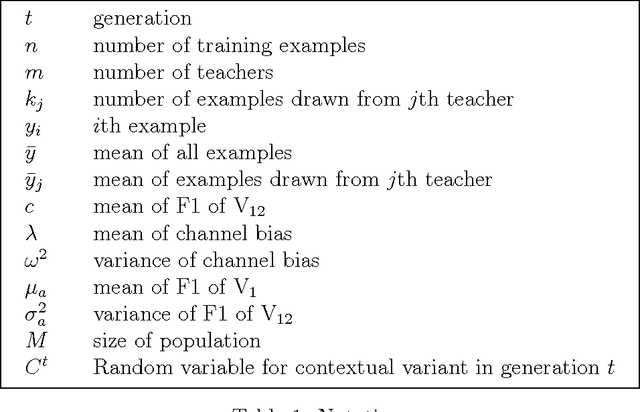 Figure 2 for Bias and population structure in the actuation of sound change