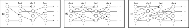 Figure 3 for Bias and population structure in the actuation of sound change