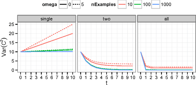 Figure 4 for Bias and population structure in the actuation of sound change