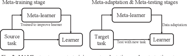 Figure 4 for Massive MIMO Channel Prediction Via Meta-Learning and Deep Denoising: Is a Small Dataset Enough?