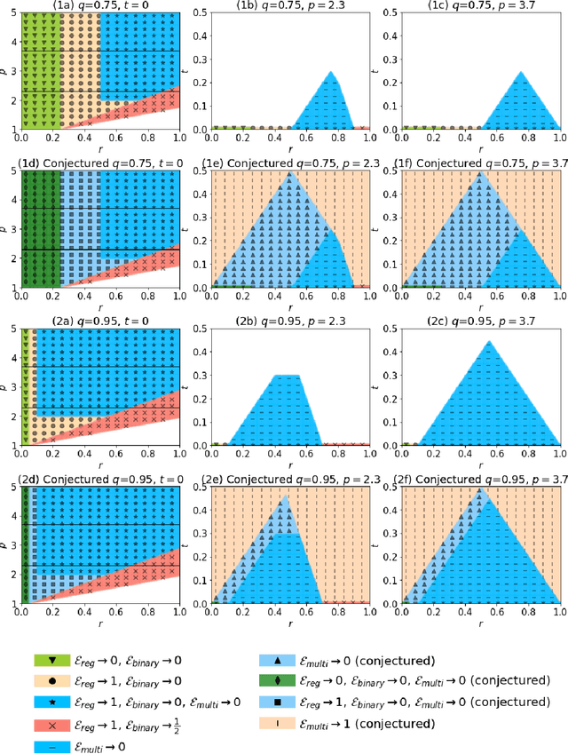 Figure 3 for Generalization for multiclass classification with overparameterized linear models
