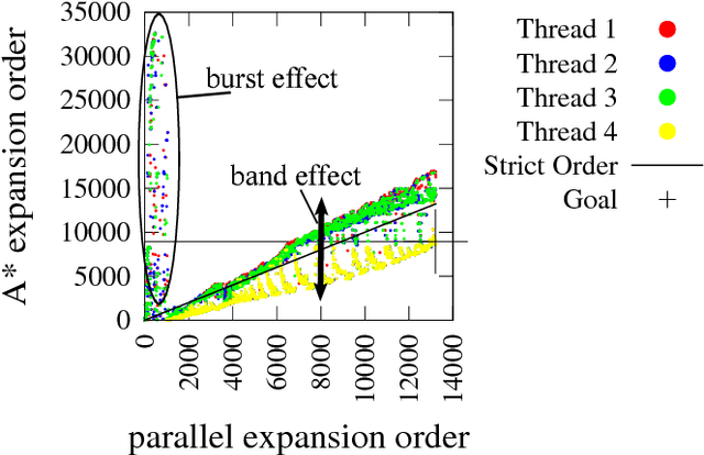 Figure 2 for On Hash-Based Work Distribution Methods for Parallel Best-First Search
